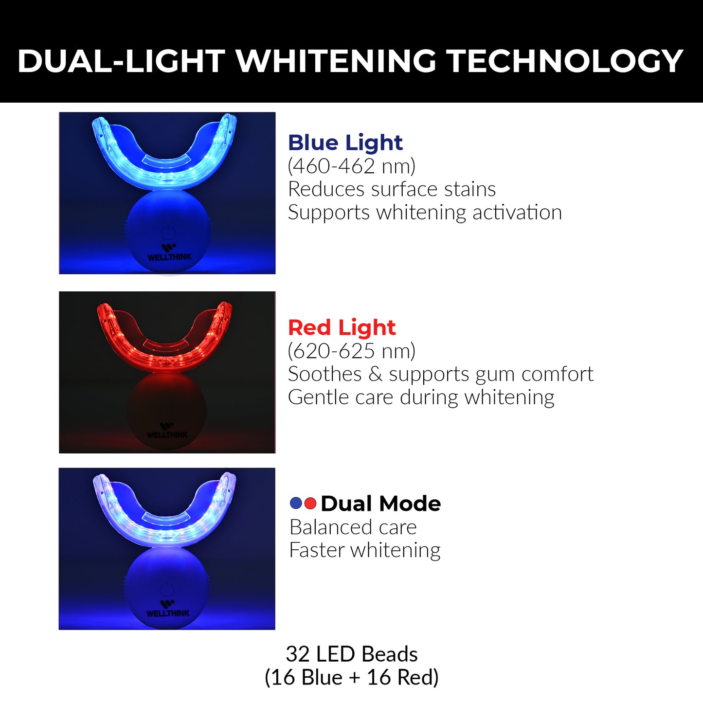 WELLTHINK Teeth Whitening Kit with PAP+ Whitening Pens | 32 Dual LED Light Device (Blue & Red) | Rechargeable, Removes Teeth Stains, Enamel-Safe & Sensitivity-Free | Shade Guide Included