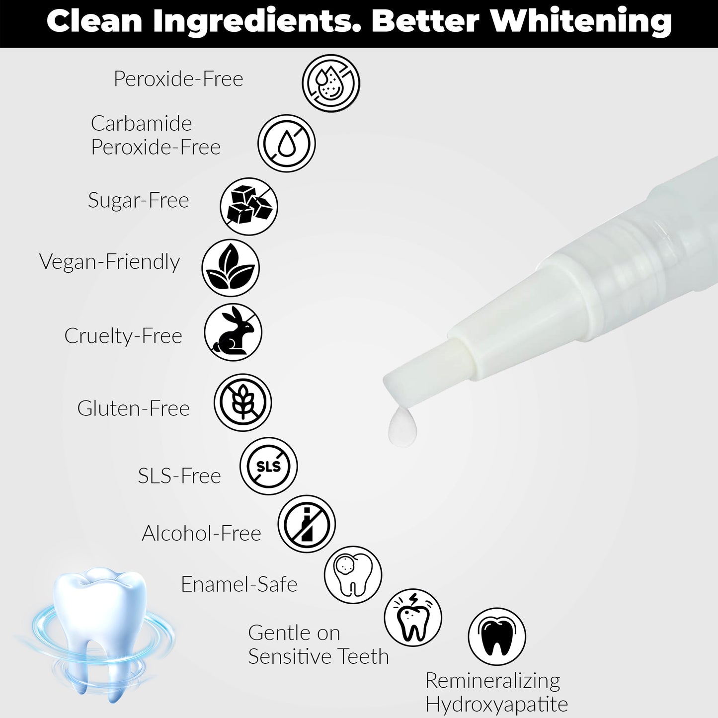 Wellthink Professional Teeth Whitening Pen | PAP+ & Hydroxyapatite | No-Peroxide, Daily Whitening Care
